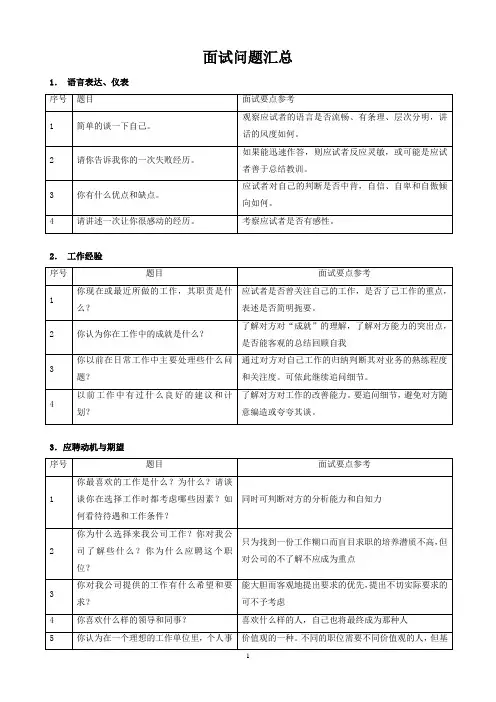 猎头面试问题汇总