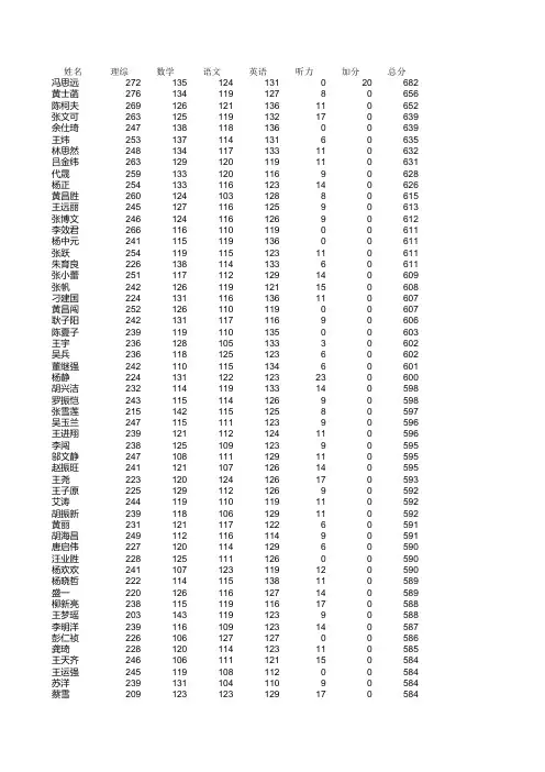 2013年潢川县高考成绩