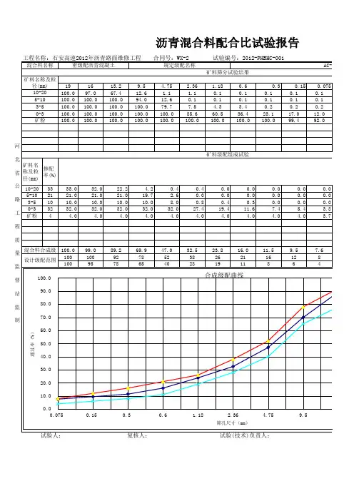 AC-16C合成级配
