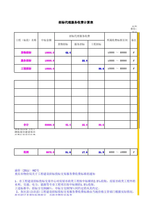 招投标代理服务收费标准自动计算表(发改价格〔2011〕534号)