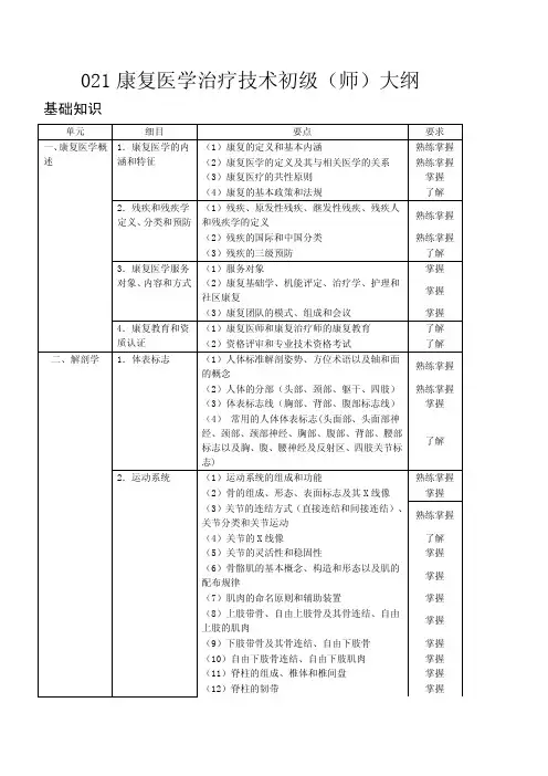 康复医学治疗技术初级 师 大纲