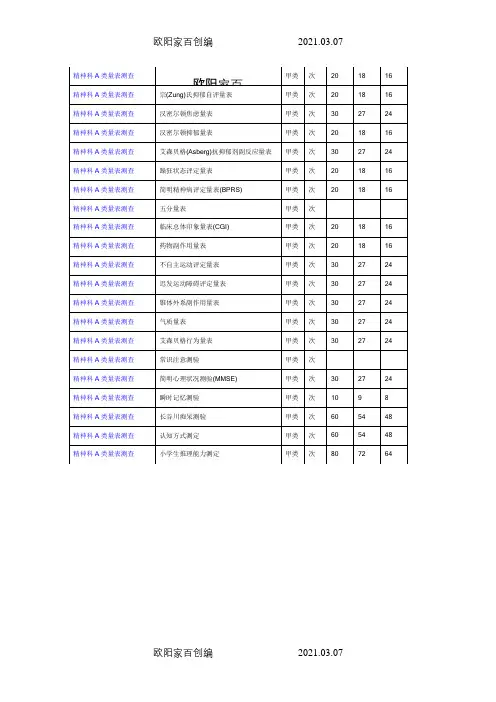 精神科A类量表测查之欧阳家百创编