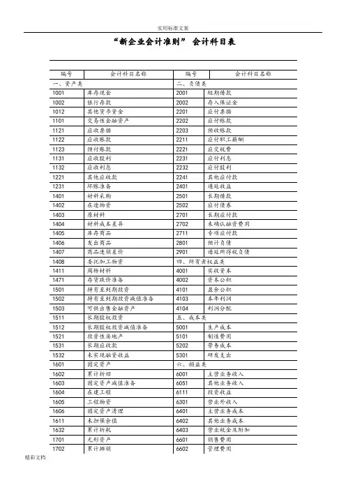 新企业会计准则会计科目表附会计科目表注解精华版