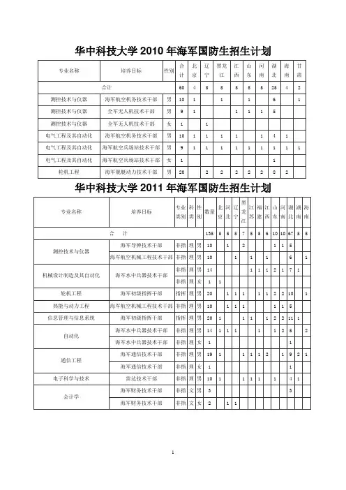 华中科技大学2010-2014年海军国防生招生计划