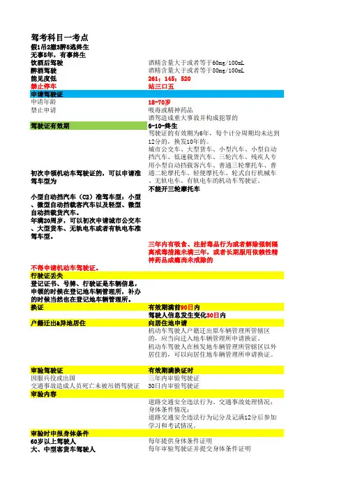 驾考科目一考点