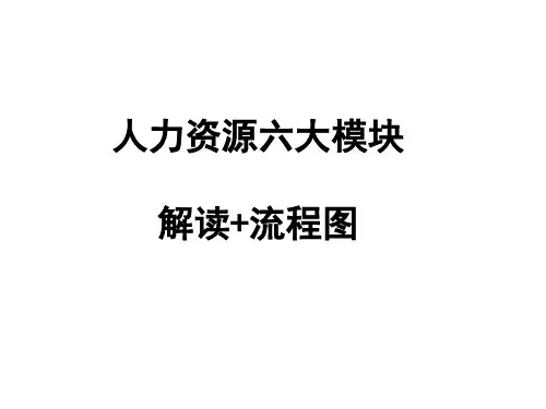 HR六大模块流程图.pptx