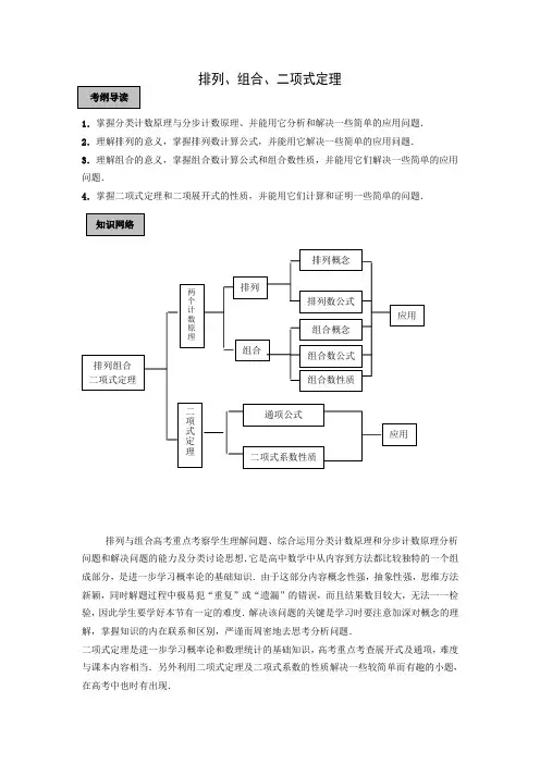 排列、组合、二项式定理讲解