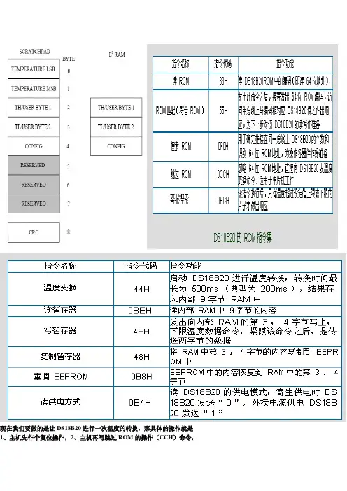 ds18b20使用简介