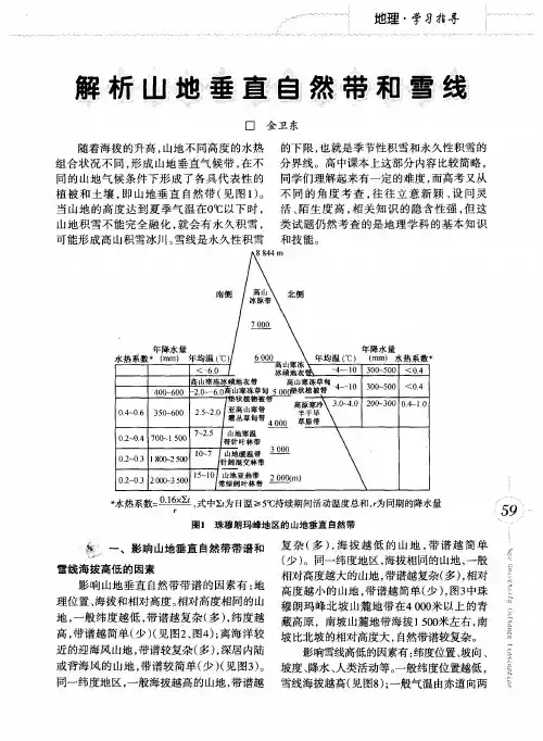 解析山地垂直自然带和雪线