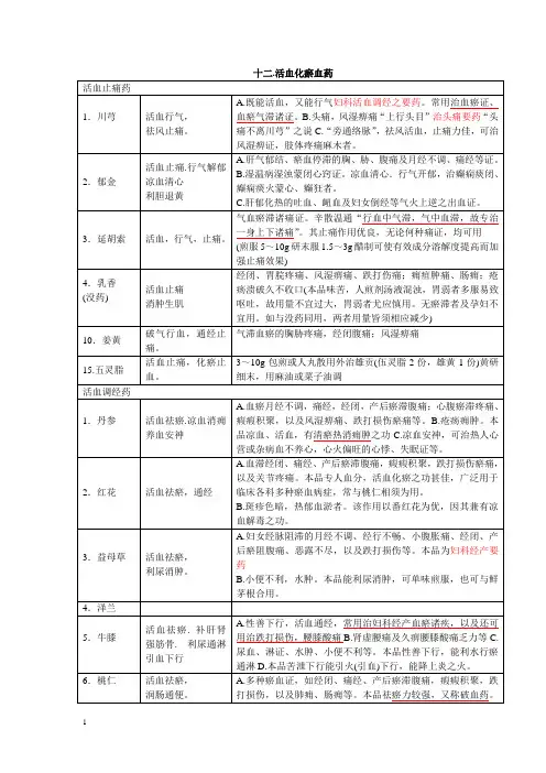 中药学图表-活血化瘀药