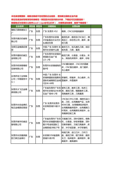 新版广东省东莞刀具磨床工商企业公司商家名录名单联系方式大全107家