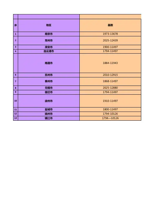 江苏省社会保险和公积金基数和比例