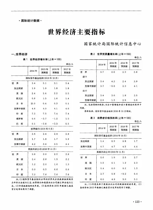 世界经济主要指标