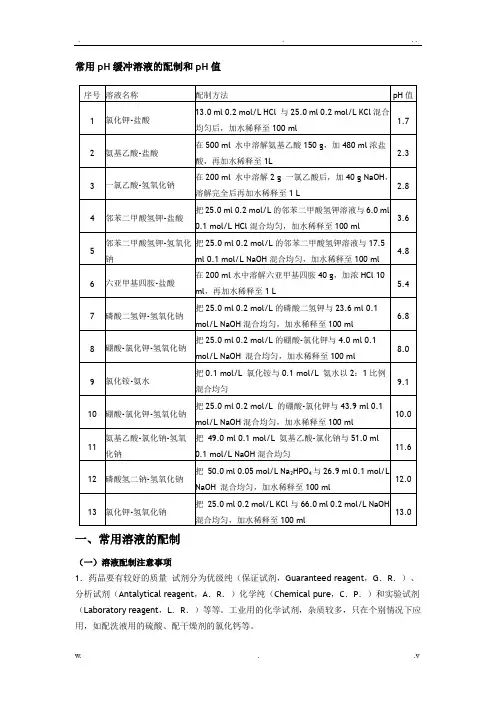 常用pH缓冲液配置方法及注意事项