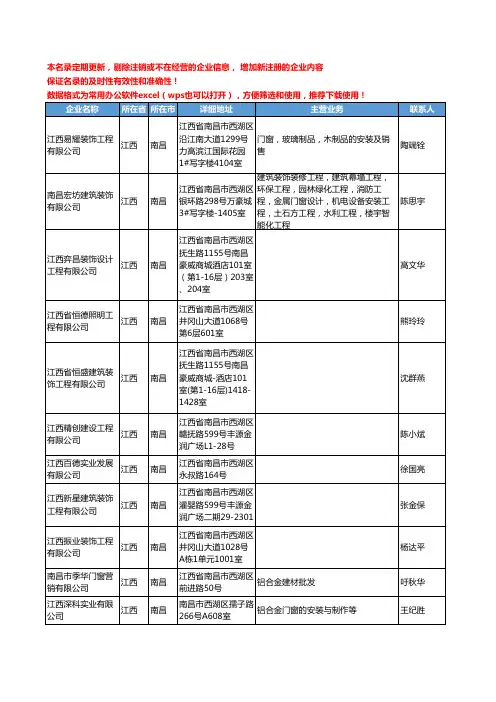 2020新版江西省南昌家装门窗工商企业公司名录名单黄页联系方式大全513家