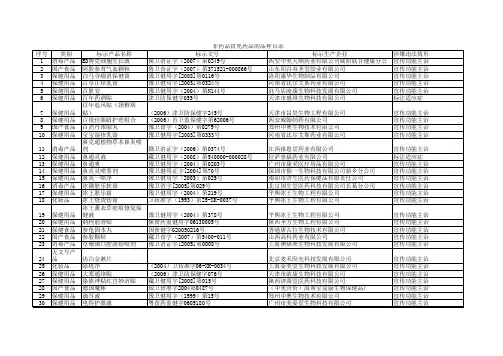 非药品冒充药品的品种目录(1)