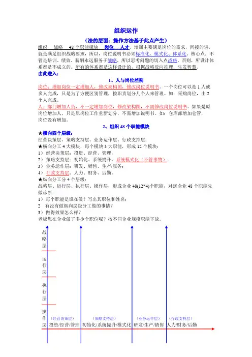 组织运作PPT