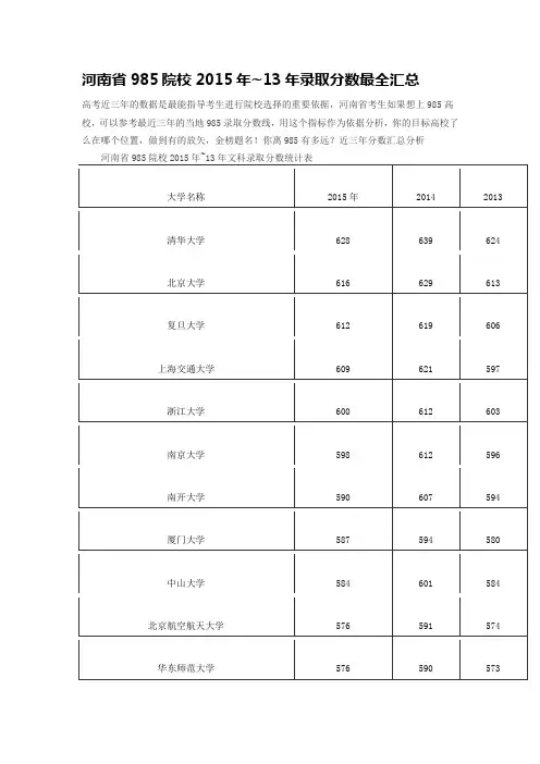 河南省985院校2015年