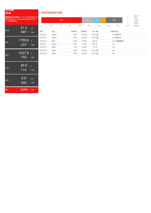 运动跟踪表excel模板