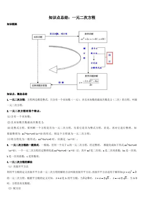 (完整版)初中数学一元二次方程知识点总结与练习