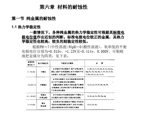 试议材料的耐蚀性
