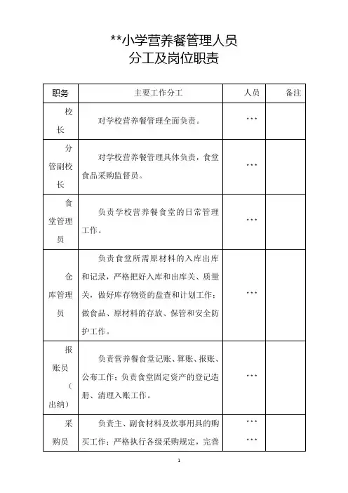 食堂管理人员分工及岗位职责