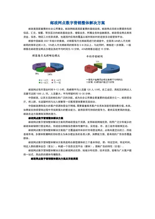邮政网点数字营销整体解决方案
