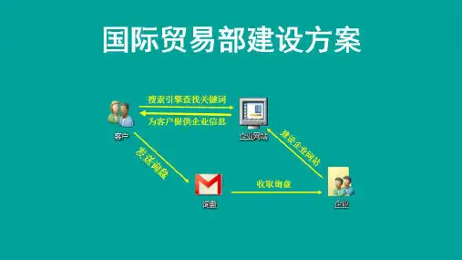 国际贸易部建设方案