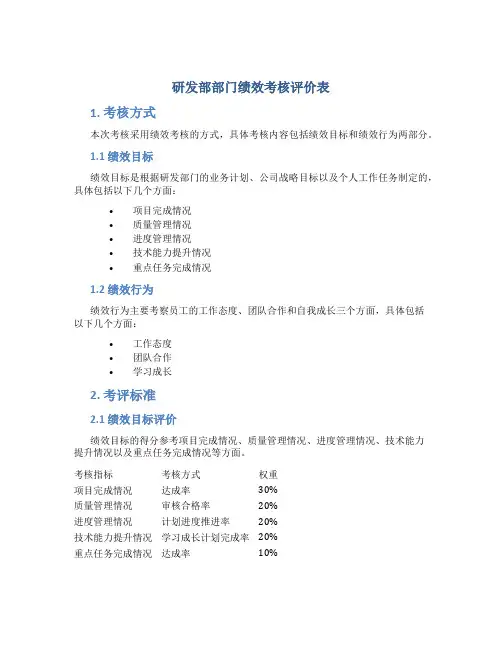 研发部部门绩效考核评价表