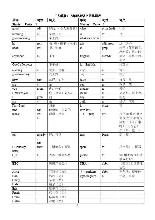 (人教版)七年级英语上册各单元单词表(最新整理)