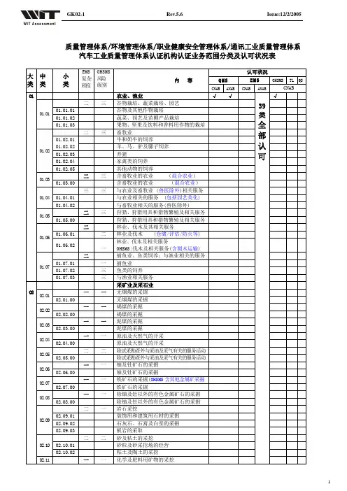质量审核员专业代码解析