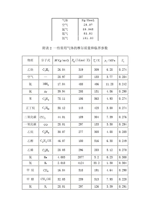 气体摩尔质量