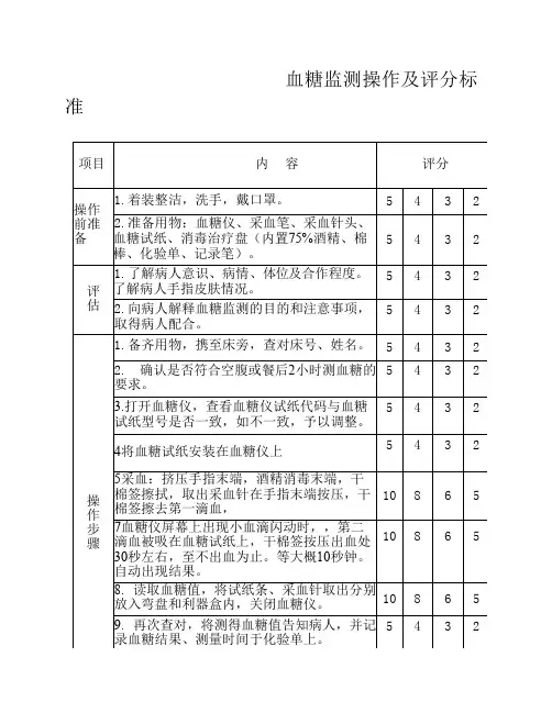 血糖监测操作及评分标准