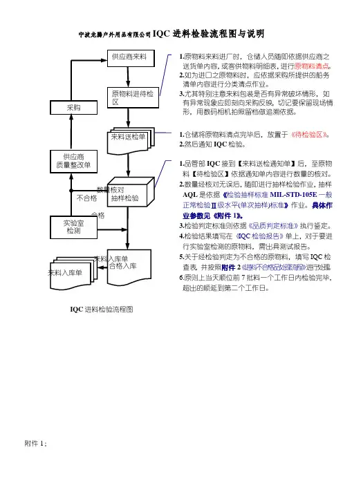 IQC工作流程图