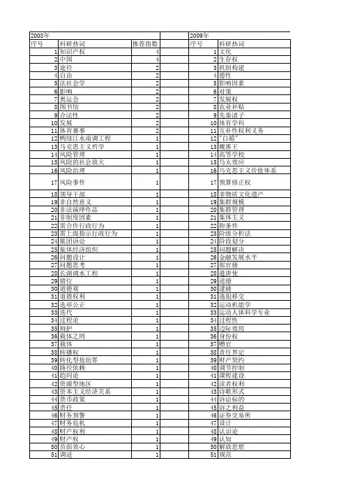 【国家社会科学基金】_争鸣_基金支持热词逐年推荐_【万方软件创新助手】_20140812
