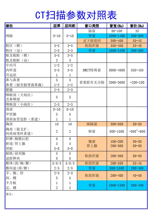 CT值和扫描参数及体表定位标志