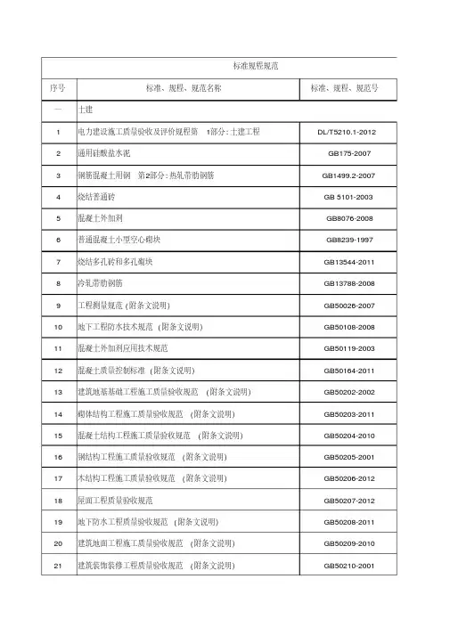 电厂常用标准规范清单