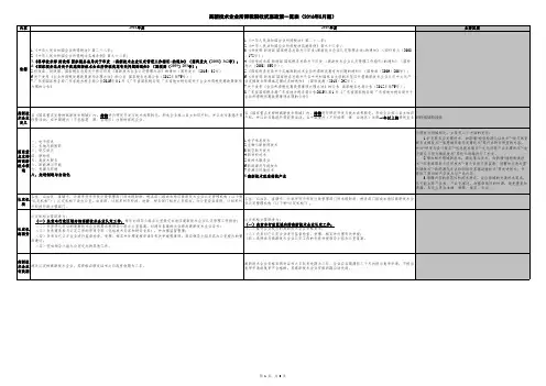 高新技术企业所得税税收优惠政策一览表(2016年5月版)
