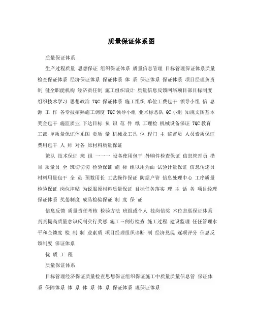 质量保证体系图