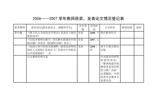 学年教师获奖情况登记表(李小婉)