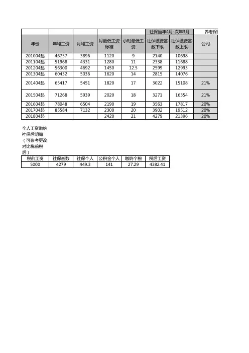 上海市历年最低工资与社保缴费基数标准至 