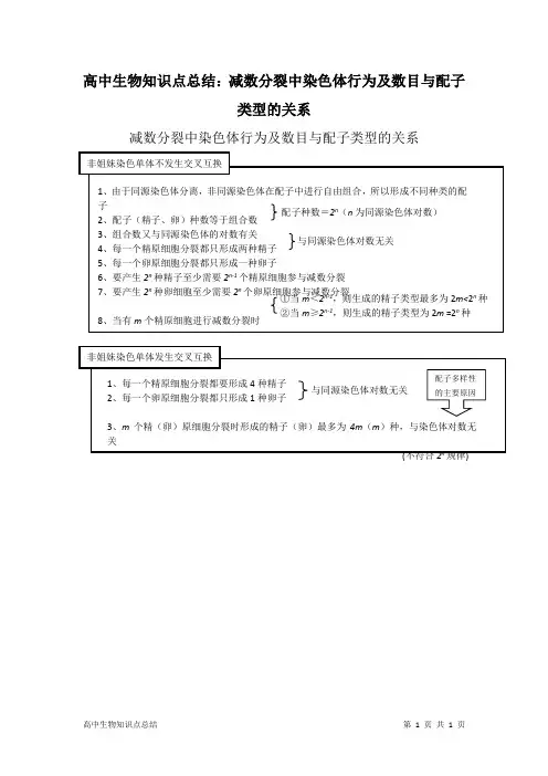 (完整版)高中生物知识点总结:减数分裂中染色体行为及数目与配子类型的关系