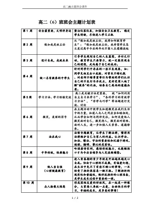 高二(6)主题班会课件