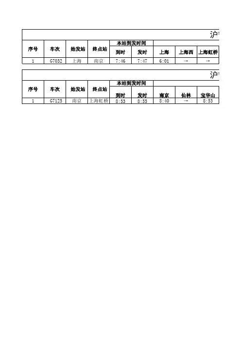 沪宁高铁(宝华山站)详细时刻表 - 2013年7月起实施