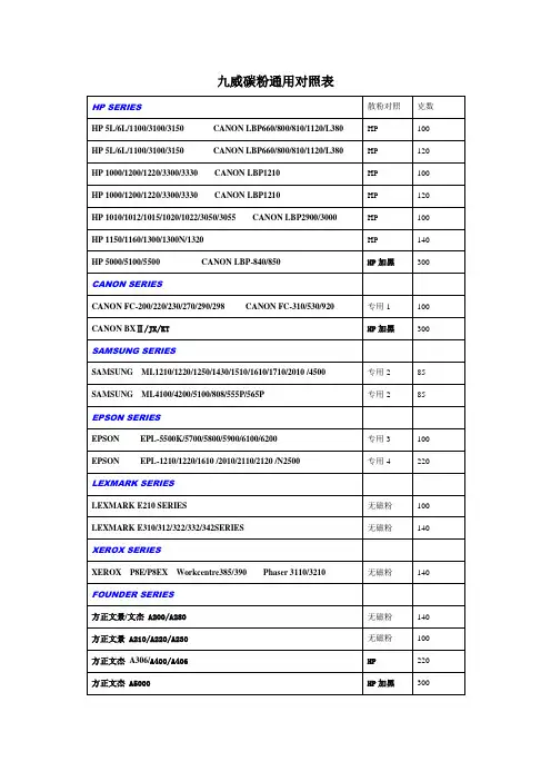 九威碳粉通用对照表
