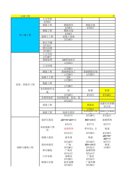 市政园林工程分部分项划分