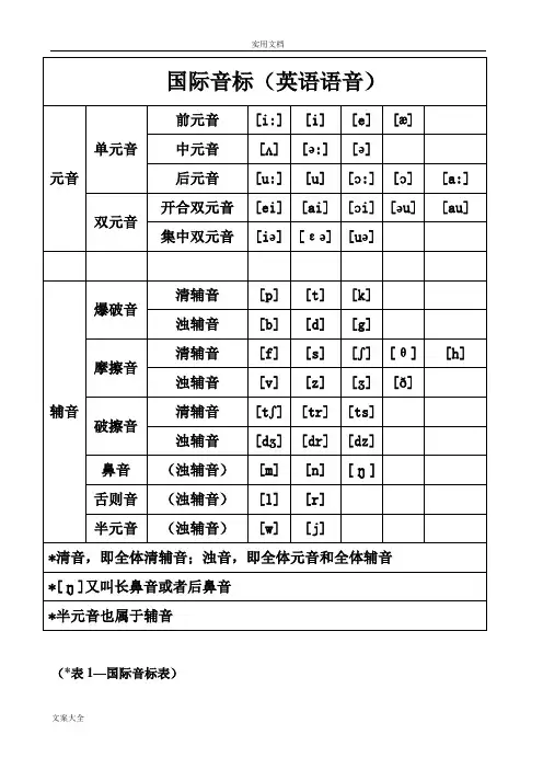 48个国际音标与常见用法