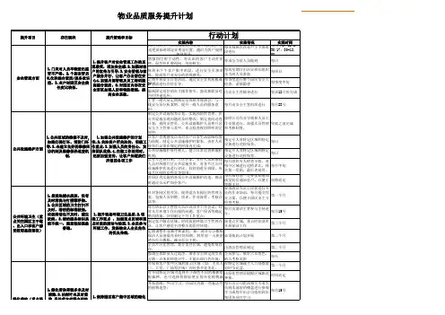 物业服务品质提升计划