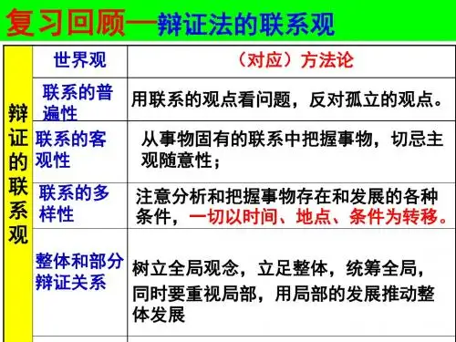 用世界是永恒发展的课件用