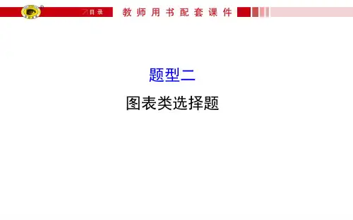 图表类选择题